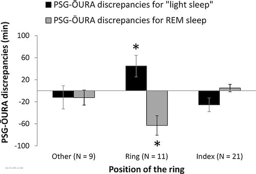 oura accuracy