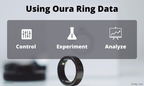 Oura Ring Data Experiment Process Steps