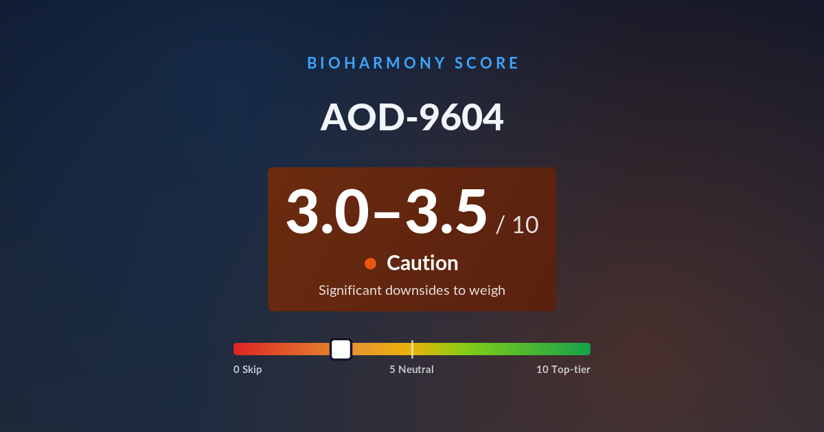 AOD-9604: Benefits, Dosage & Risks
