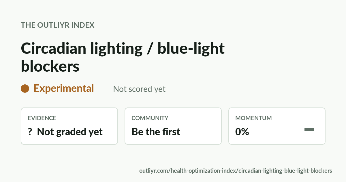 Locating Evidence Circadian lighting / blue-light blockers: Evidence & Trends | Outliyr Index